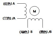 �������������